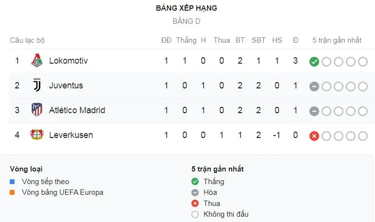 Atletico Madrid - Juventus 2-2: Cuadrado, Matuidi lập công, Savic, Herrera gỡ hòa, Simeone níu Sarri ảnh 1