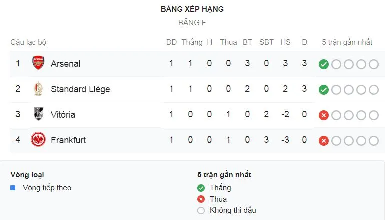 E.Frankfurt - Arsenal 0-3: Willock, Saka, Aubameyang tỏa sáng, HLV Unai Emery dẫn đầu bảng F ảnh 1
