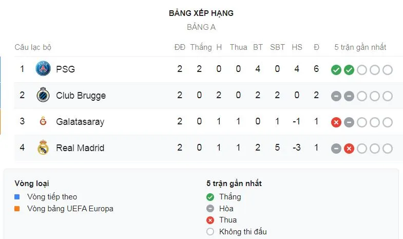 Galatasaray - PSG 0-1: Vắng Mbappe, Cavani, Mauro Icardi lóe sáng giành 3 điểm, HLV Tuchel dẫn đầu ảnh 1