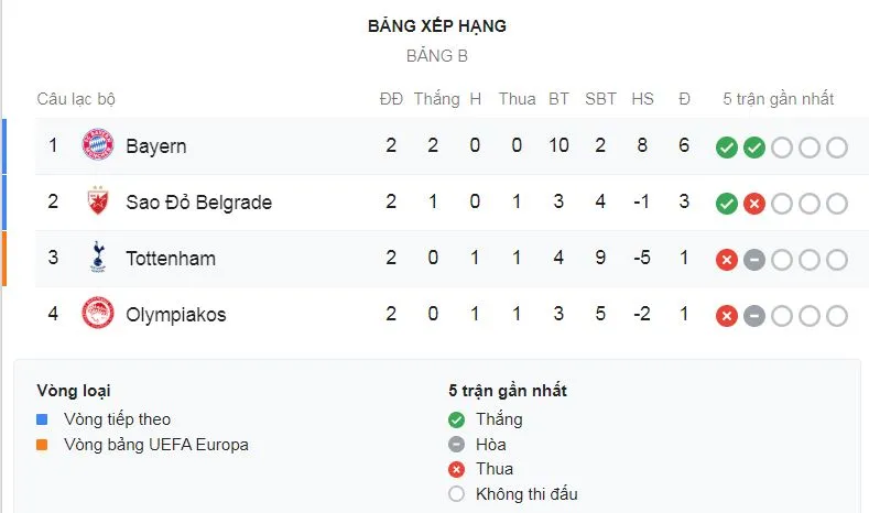 Tottenham - Bayern Munich 2-7: Gnabry ghi poker, Lewandowski gieo ác mộng cho HLV Pochettino ảnh 1