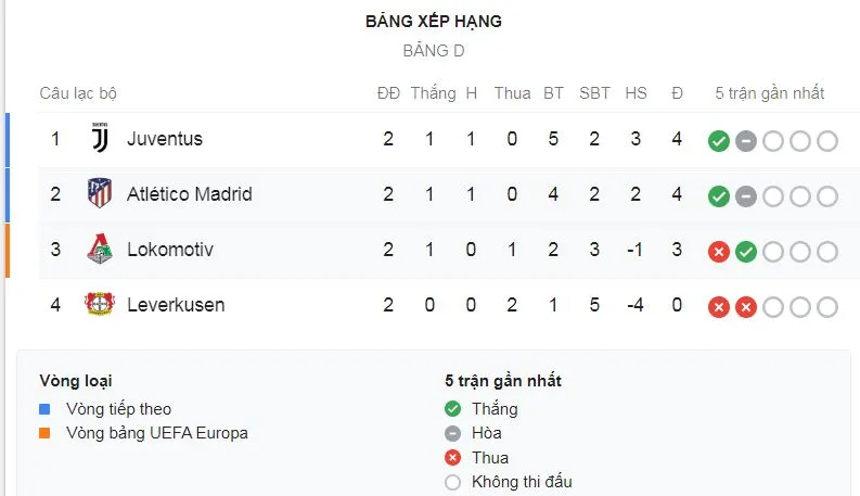 Juventus - Leverkusen 3-0: Higuain, Bernardeschi, Ronaldo ghi bàn, HLV Maurizio Sarri giành ngôi đầu ảnh 1