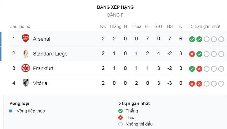 Arsenal - Standard Liege 4-0: Không Aubameyang, Martinelli, Willock, Ceballos thi nhau tỏa sáng ảnh 1