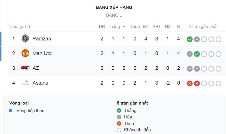 AZ Alkmaar - Man United 0-0: Rashford, Lingard, Greenwood bạc nhược, De Gea liên tục cứu thua ảnh 1