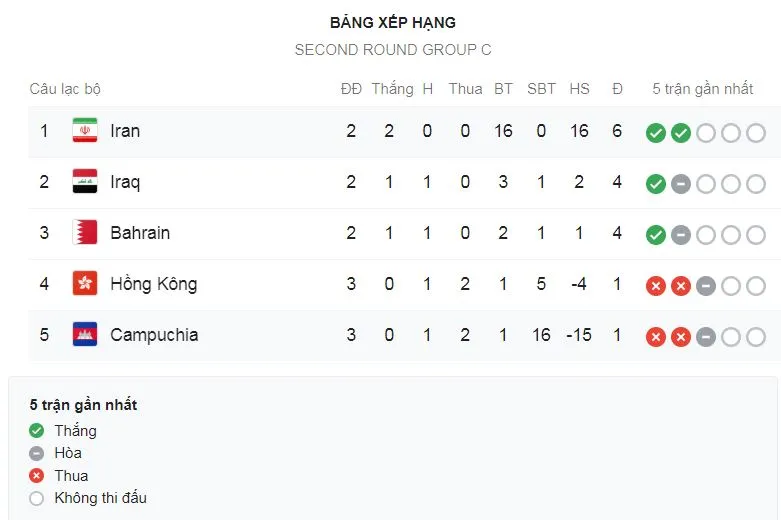 Iran - Campuchia 14-0: Karrim Ansarifard lập poker, Iran trút mưa 14 bàn thắng ảnh 1