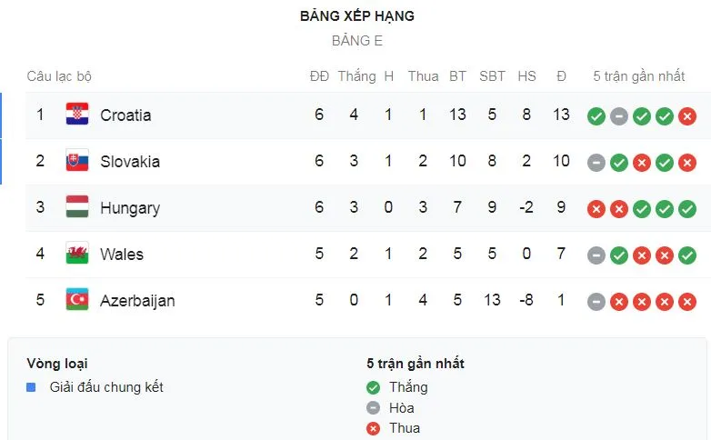 Croatia - Hungary 3-0: Luka Modric tỏa sáng sau 5 phút, Bruno Petkovic lập cú đúp ảnh 1