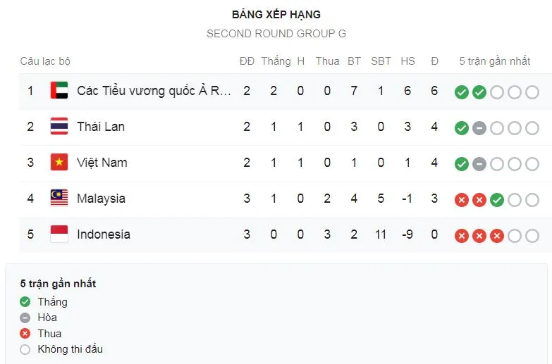 UAE - Indonesia 5-0: Ibrahim khai màn, Mabkhout lập hattrick, Hassan xé lưới Hendrawan ảnh 1