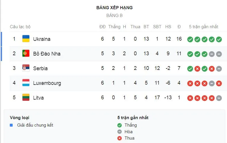 Bồ Đào Nha - Luxembourg 3-0: Silva, Guedes tỏa sáng, Ronaldo lốp bóng đẳng cấp giành 3 điểm ảnh 1