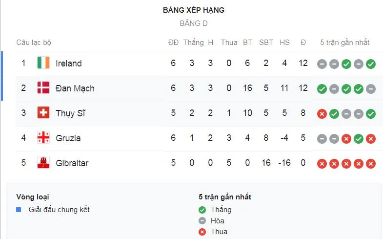 Đan Mạch - Thụy Sĩ 1-0: Yussuf Poulsen làm người hùng phút 84 ảnh 1