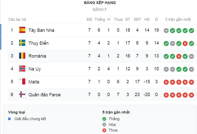 Quần đảo Faroe - Romania 0-3: Puscas, Mitrita, Keseru dễ dàng giành 3 điểm ảnh 1