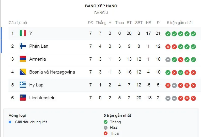 Italia - Hy Lạp 2-0: Jorginho, Bernardeschi tỏa sáng, HLV Roberto Mancini nối dài chuỗi 7 trận thắng ảnh 1