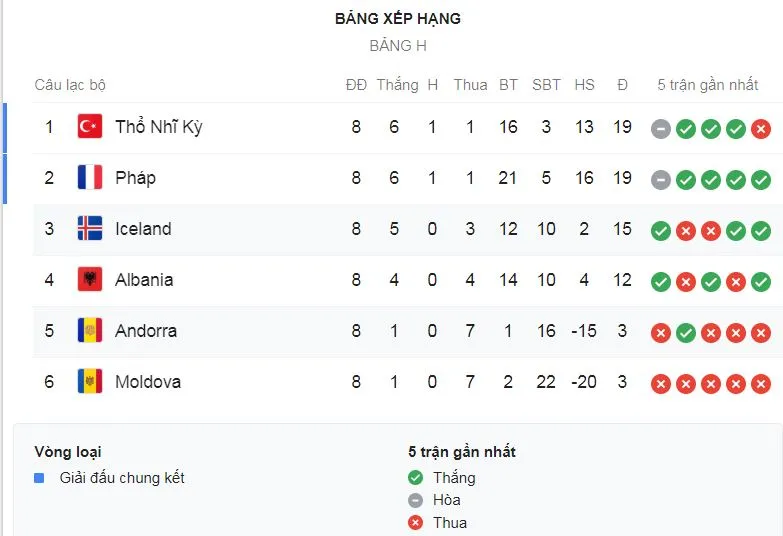 Pháp - Thổ Nhĩ Kỳ 1-1: Ngôi sao Olivier Giroud lên tiếng, Ayhan kịp cầm chân HLV Deschamps ảnh 1