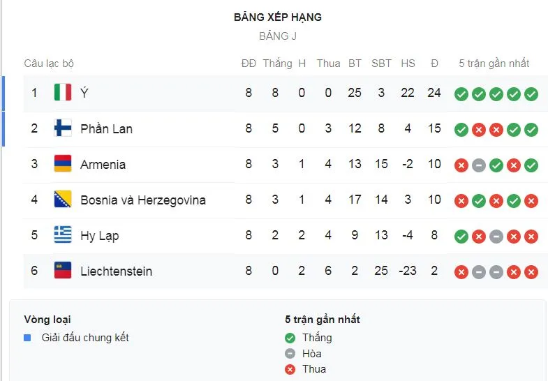 Liechtenstein - Italia 0-5: Bernardeschi khai màn, Belotti, Romagnoli. El Shaarawy tỏa sáng ảnh 1