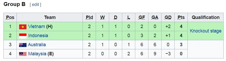 Australia - Malaysia 6-4: Australia xuất thần loại Á quân 2017 ảnh 1