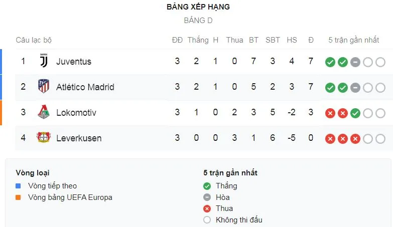 Juventus - Lokomotiv Moscow 2-1: Ronaldo nỗ lực, Dybala bùng nổ 2 phút, HLV Sarri nhất bảng ảnh 1