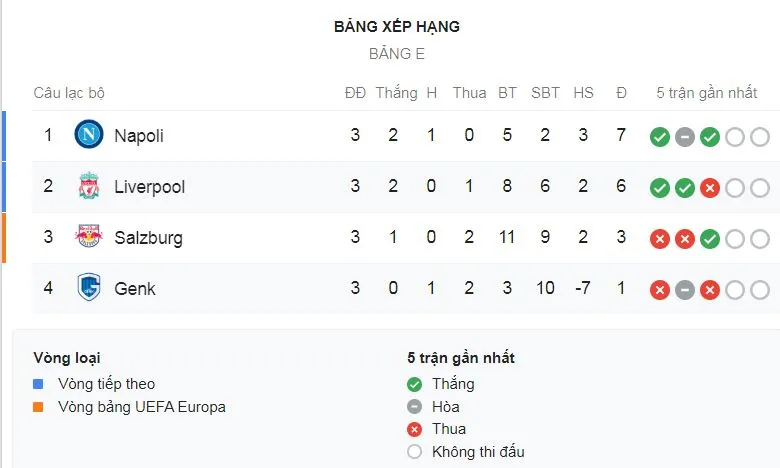 Salzburg - Napoli 2-3: Dries Mertens lập cú đúp, Lorenzo Insigne xuất thần vượt mặt Liverpool ảnh 1