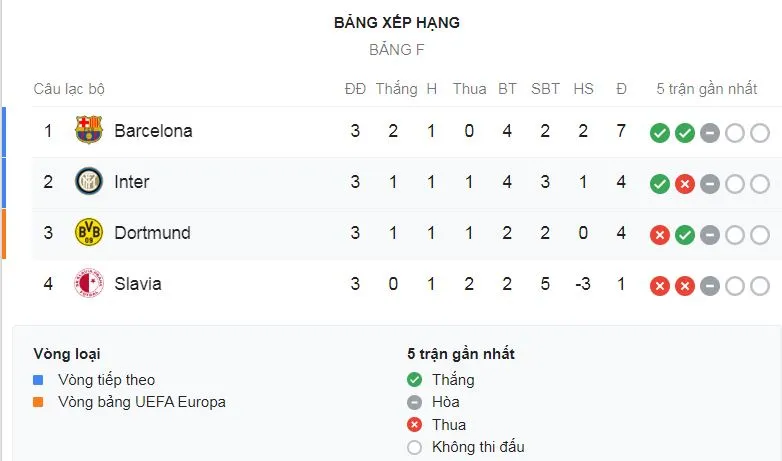 Inter Milan - Dortmund 2-0: Martínez, Candreva lập công, Inter vươn lên nhì bảng F ảnh 1