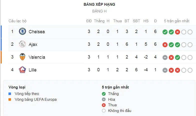 Ajax - Chelsea 0-1: Batshuayi kịp tỏa sáng, Chelsea dẫn đầu bảng H ảnh 1