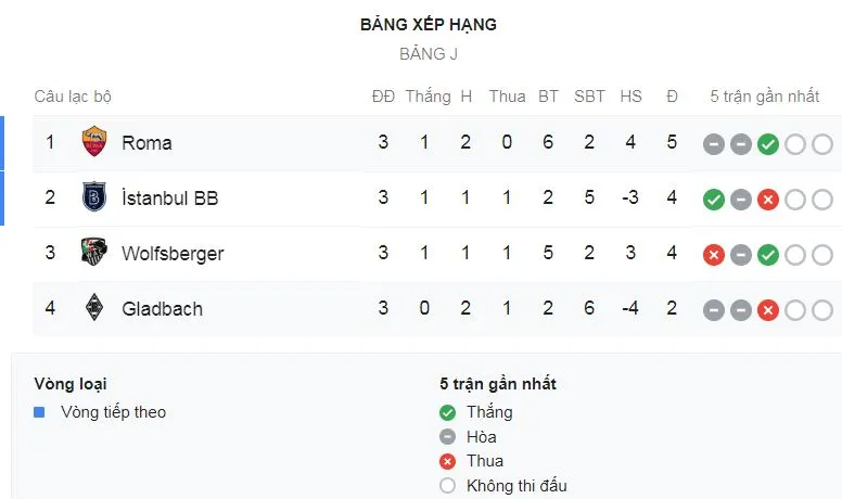 AS Roma - M'gladbach 1-1: Nicolo Zaniolo mở tỷ số, Lars Stindl kịp gỡ hòa phút bù giờ cuối cùng ảnh 1