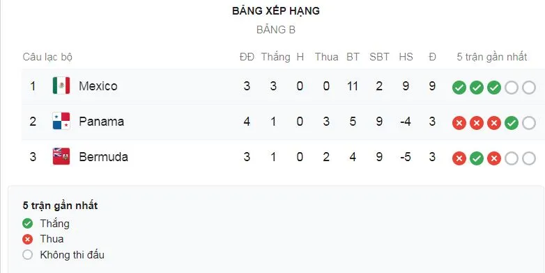 Panama - Mexico 0-3: Jimenez lập cú đúp, Edson Alvarez cũng tỏa sáng, Mexico nhất bảng B ảnh 1