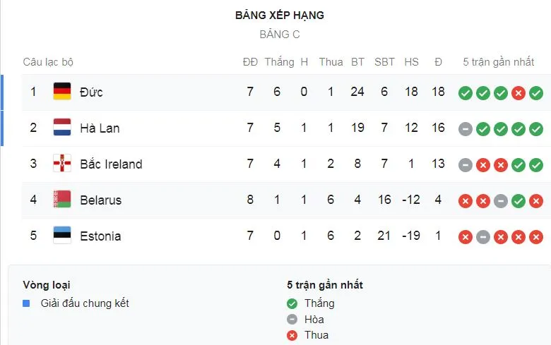 Đức - Belarus 4-0:Ginter mở tỷ số, Goretzka tỏa sáng, Kroos cú đúp, HLV Joachim Low giành vé vào VCK ảnh 1