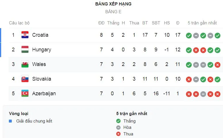 Croatia - Slovakia 3-1: Vlasic, Petkovic, Perisic ghi bàn, Croatia giành vé vào VCK ảnh 1