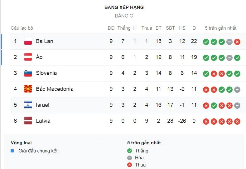 Israel - Ba Lan 1-2: Krychowiak sớm khai màn, Krzysztof Piatek giành vé đi tiếp VCK ảnh 1