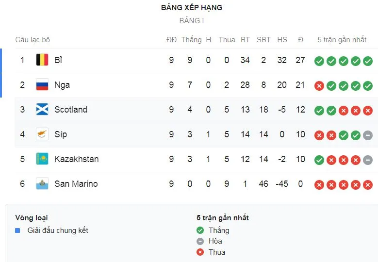 Đảo Síp - Scotland 1-2: Christie, John McGinn lập công giành 3 điểm ảnh 1