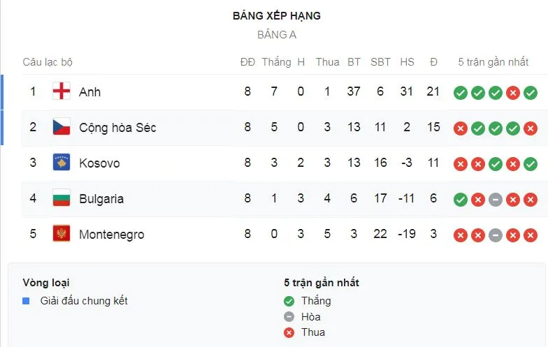 Bulgaria - CH Séc 1-0: Bozhikov xuất thần hạ CH Séc ảnh 1