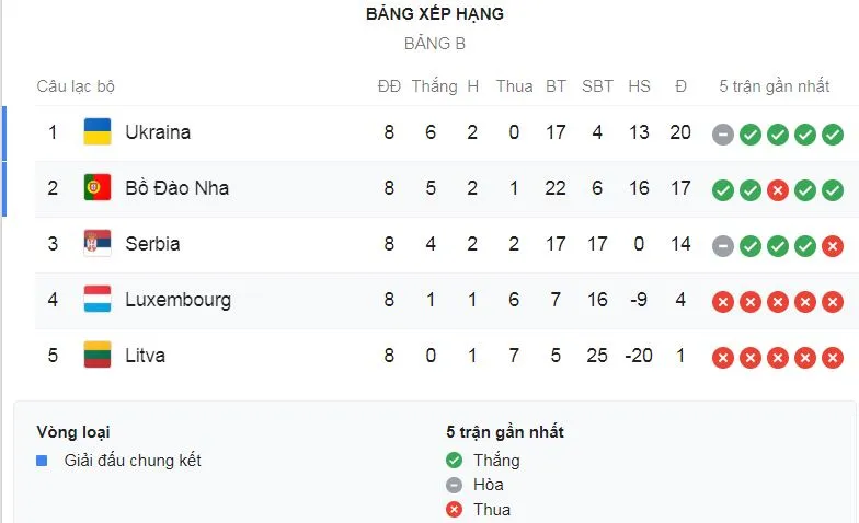 Luxembourg - Bồ Đào Nha 0-2: Fernandes mở màn, đẳng cấp Ronaldo lên tiếng ảnh 1