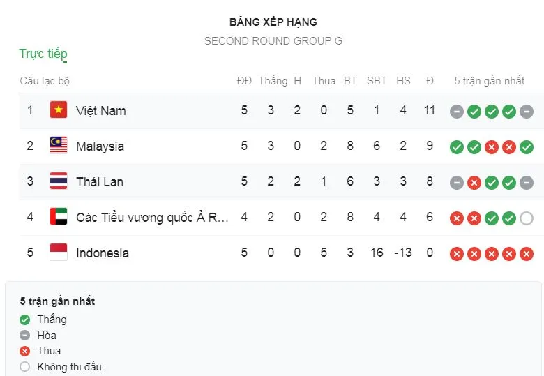 Malaysia - Indonesia 2-0: Safawi Rasid xuất thần cú đúp đẹp mắt, HLV Tan Cheng Hoe giành ngôi nhì ảnh 1