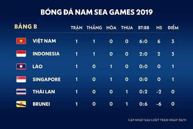 U22 Thái Lan - U22 Indonesia 0-2: Vikri Egy, Haay Osvaldo bất ngờ hạ thầy trò Nishino Akira ảnh 1