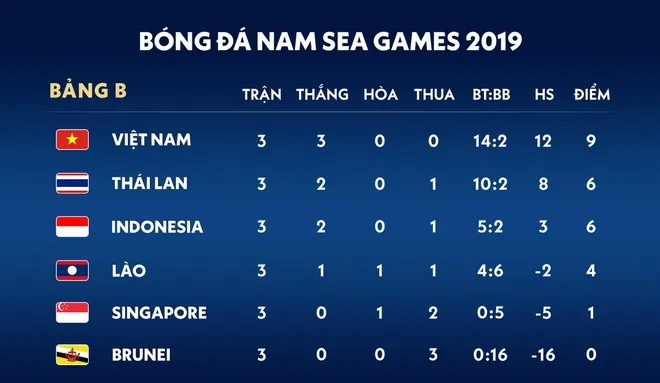 U22 Việt Nam - U22 Indonesia 2-1: Thành Chung vụt sáng, Hoàng Đức lập siêu phẩm ảnh 1