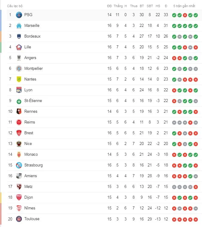 Bordeaux - Nimes 6-0: Josh Maja lập hattrick, Otavio lập cú đúp, Nicolas cũng lập công ảnh 1