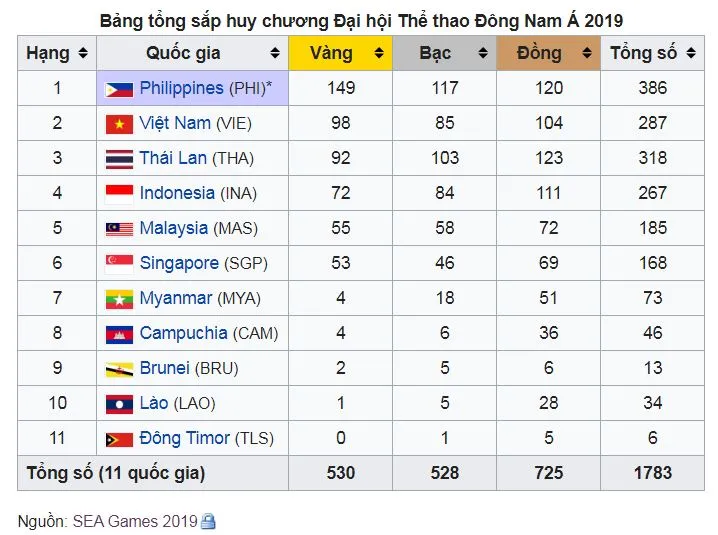 Trực tiếp bế mạc SEA GAmes 30 - Hẹn gặp ở SEA Games 31 tại Việt Nam ảnh 1