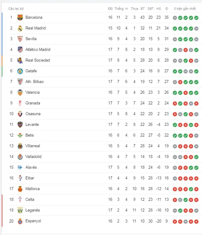 Real Sociedad - Barcelona 2-2: Griezmann, Suarez lập công, Oyarzabal, Isak xuất thần cầm chân Barca ảnh 1