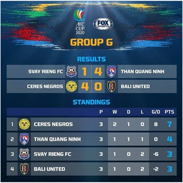 Svay Rieng - Than Quảng Ninh 1-4: Hải Huy, Neven Lastro, Jeremie Lynch, Nhật Minh vùi dập chủ nhà ảnh 1