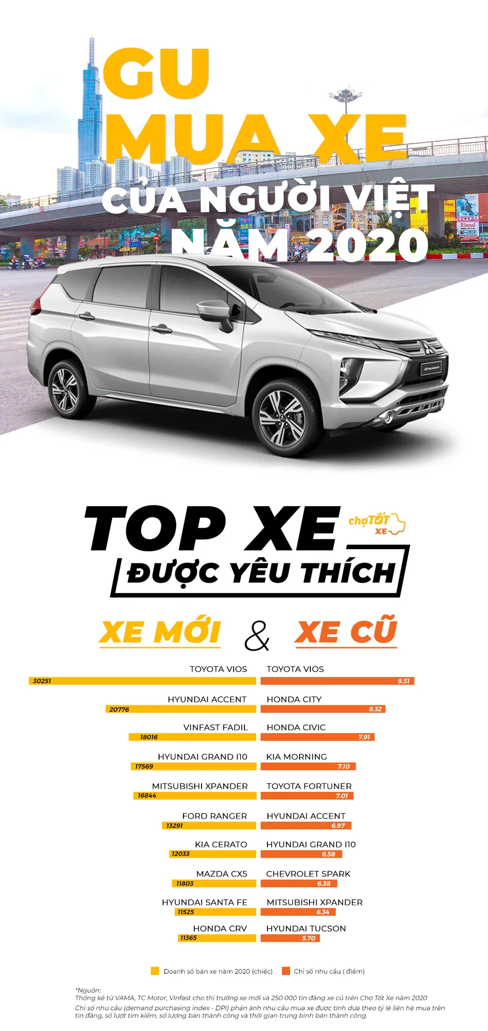 Gu mua xe của người Việt Nam năm 2020 ảnh 1