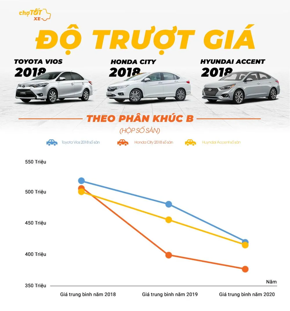 Gu mua xe của người Việt Nam năm 2020 ảnh 4