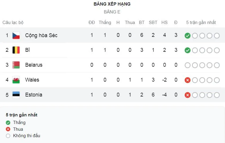 Bỉ - Xứ Wales 3-1: Wilson bất ngờ khai bàn, De Bruyne gỡ hòa, Thorgan Hazard tỏa sáng, Lukaku ấn định chiến thắng trên chấm penalty ảnh 1