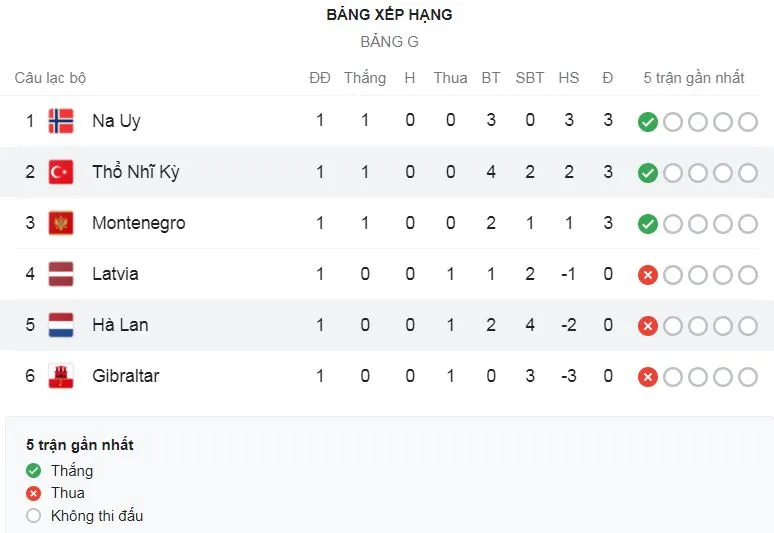 Thổ Nhĩ Kỳ - Hà Lan 4-2: Yilmaz xuất thần lập hattrick, Calhanoglu tỏa sáng, Klaassen, De Jong ngược dòng bất thành ảnh 1