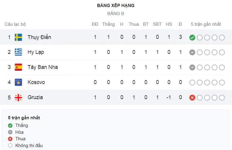 Tây Ban Nha - Hy Lạp 1-1: Koke kiến tạo, Morata khai bàn, Bakasetas buộc HLV Luis Enrique chia điểm ảnh 1