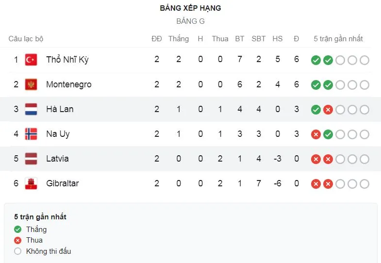 Hà Lan - Latvia 2-0: Steven Berghuis khai bàn, Memphis Depay đá phạt, Luuk de Jong đánh đầu ấn định chiến thắng ảnh 1