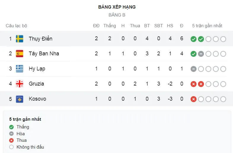 Georgia - Tây Ban Nha 1-2: Kvaratskhelia bất ngờ thủng lưới Simon, Torres gỡ hòa, Dani Olmo làm người hùng, Bò Tót tiếp hy vọng ảnh 1