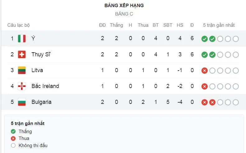 Bulgaria - Italia 0-2: Belotti khai bàn từ chấm penalty, Locatelli cứa lòng ấn định chiến thắng củng cố ngôi đầu bảng C ảnh 1