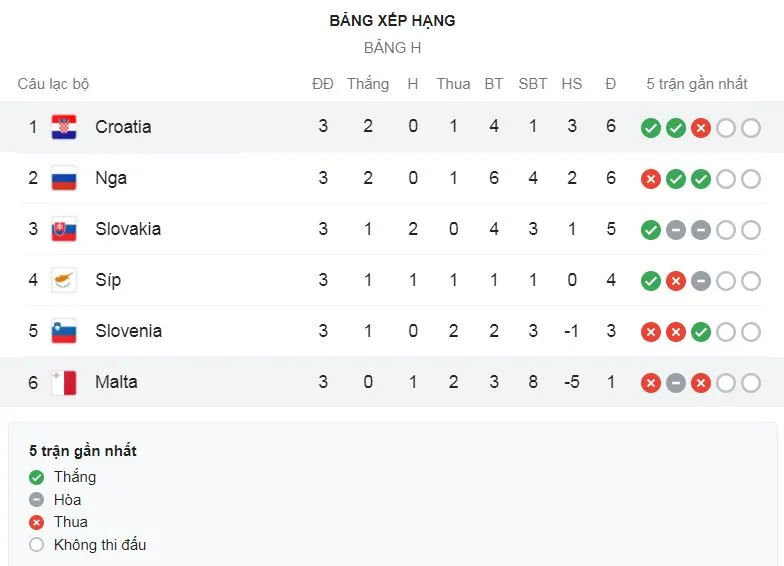 Slovakia - Nga 2-1: Kịch tính, Milan Skriniar đánh đầu khai bàn, Mario Fernandes gỡ hòa, Robert Mak hạ gục 'Gấu Nga' ảnh 1