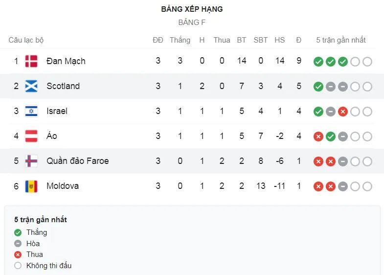 Áo - Đan Mạch 0-4: Skov Olsen tỏa sáng cú đúp, Joakim Maehle lập công, Emile Hojbjerg góp công chiến thắng đậm ảnh 1