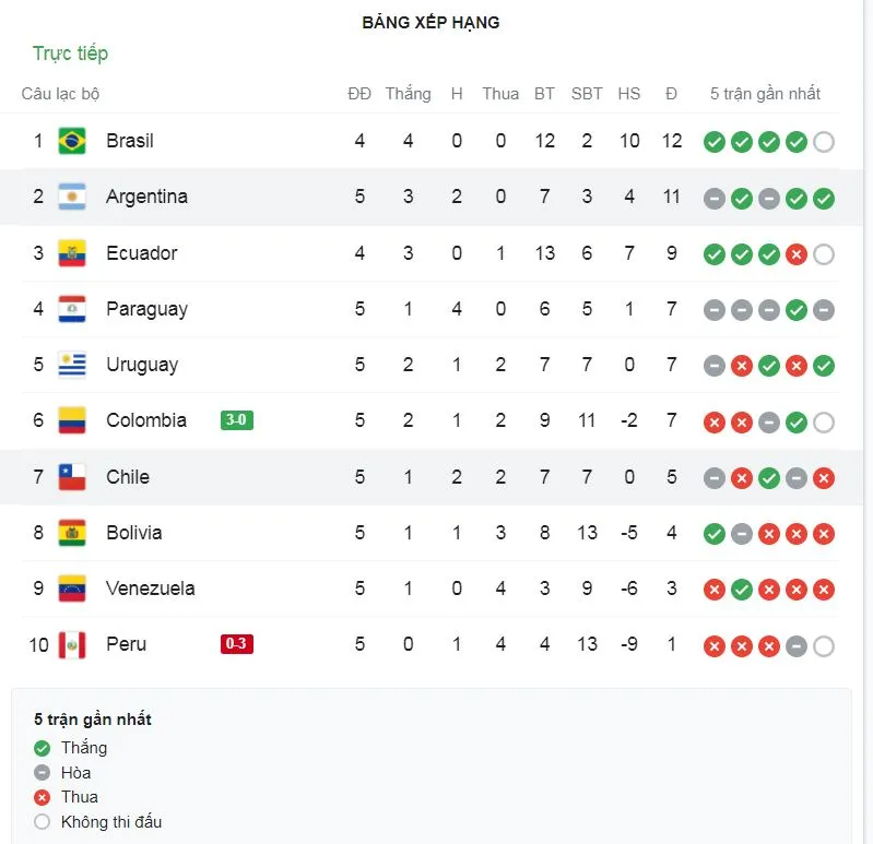 Argentina - Chile 1-1: Ngôi sao so tài, Messi khai bàn từ chấm penalty, Gary Medel kiến tạo, Alexis Sanchez gỡ hòa ảnh 1