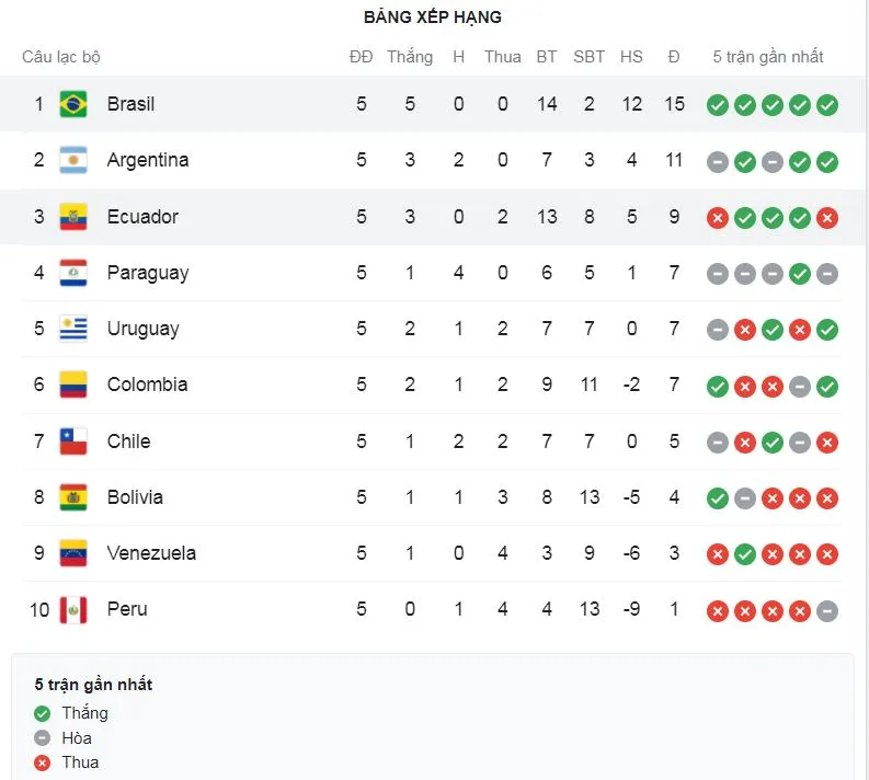 Brazil - Ecuador 2-0: Neymar kiến tạo, Richarlison khai bàn, VAR tặng Neymar bàn thắng trên chấm penalty ảnh 1