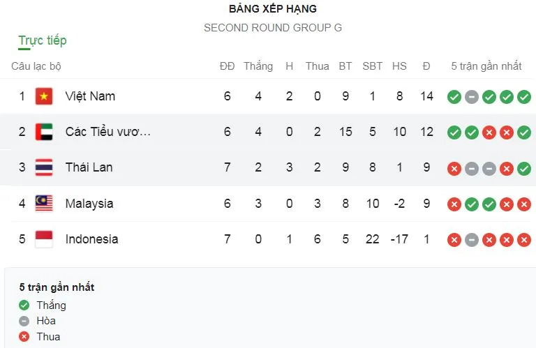 UAE - Thái Lan 3-1: Caio Canedo, Fabio Lima, Mohammed Jamaa lần lượt tỏa sáng, Suphanat ghi bàn danh dự, HLV Nishino Akira thua ảnh 1