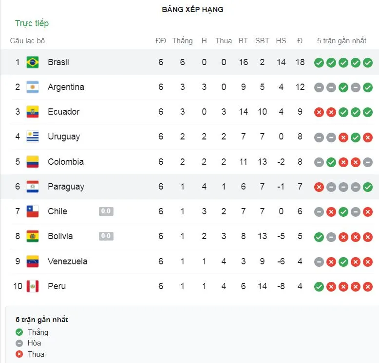 Venezuela - Uruguay 0-0: Luis Suarez tịt ngòi, VAR cứu thua, chia điểm đầy kịch tính ảnh 1